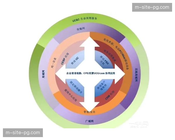 数字资产管理系统在当前阶段完成整合 优化全球协作分发流程